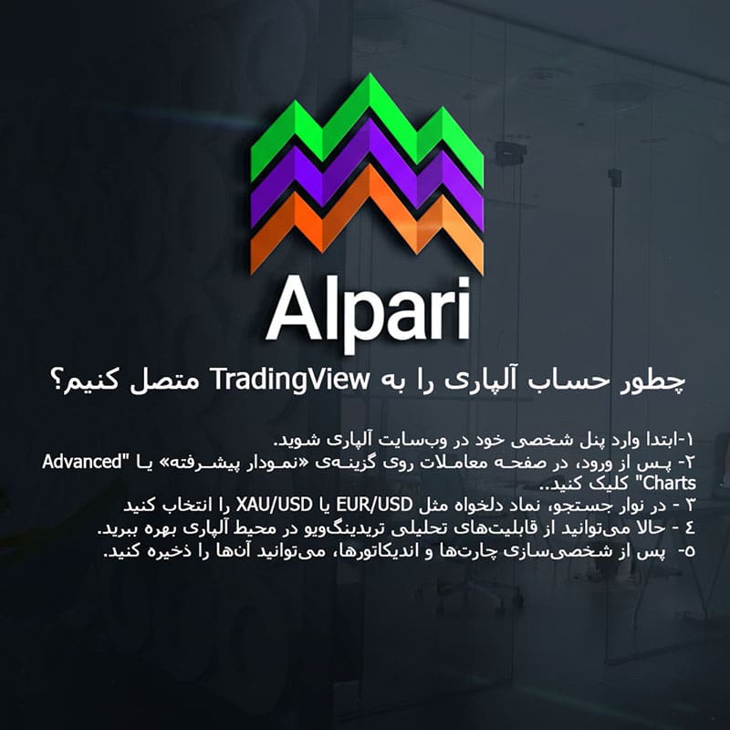 چطور الپاری را به تریدینگ ویو وصل کنیم؟